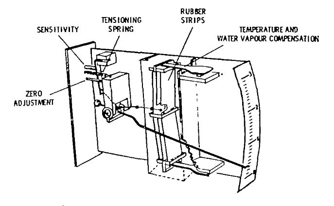 A simplified diagram showing the operating mechanism behind the Narkotest gas concentration meter.